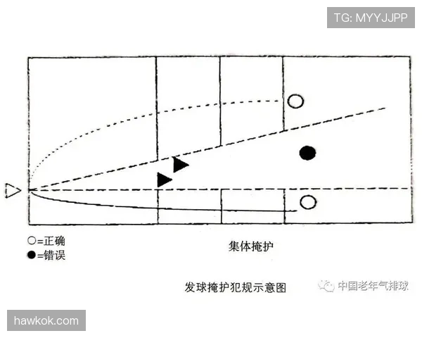 掩护犯规如何判定？详解掩护时移动与身体的合法位置
