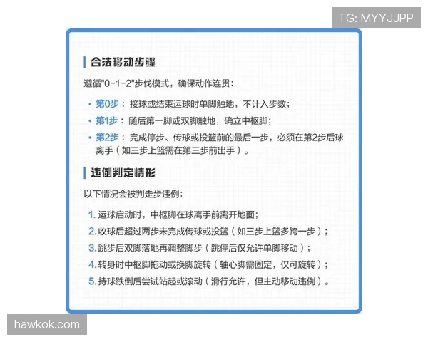篮球走步违例的官方判定标准与规则条款解析