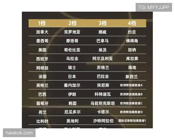 瑞士队2026世界杯小组赛突围前景如何 死亡之组能否再演黑马奇迹