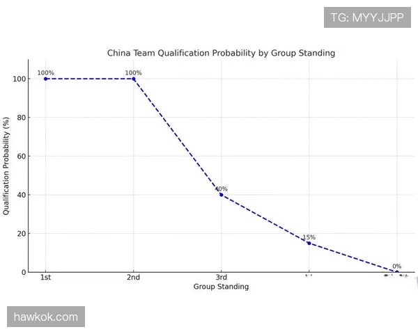 2026世界杯同分情况下如何决定排名