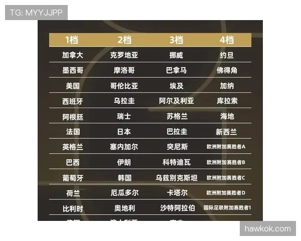 瑞士队2026世界杯小组赛突围前景几何 死亡之组考验十字军团韧性
