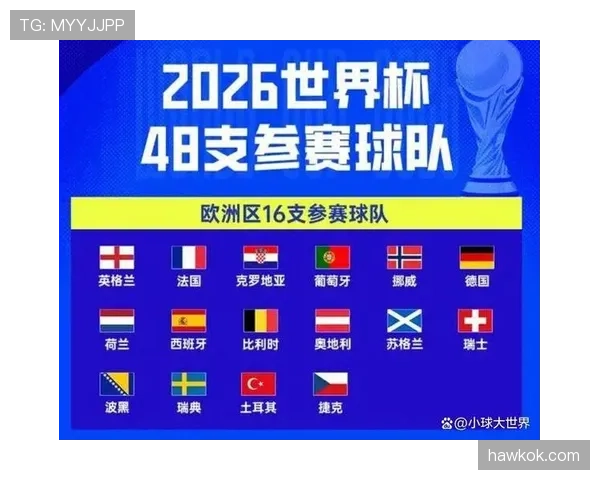 2026世界杯48队赛制规则是什么和过去世界杯有什么区别 2026世界杯48队赛制规则是什么和过去世界杯有什么区别