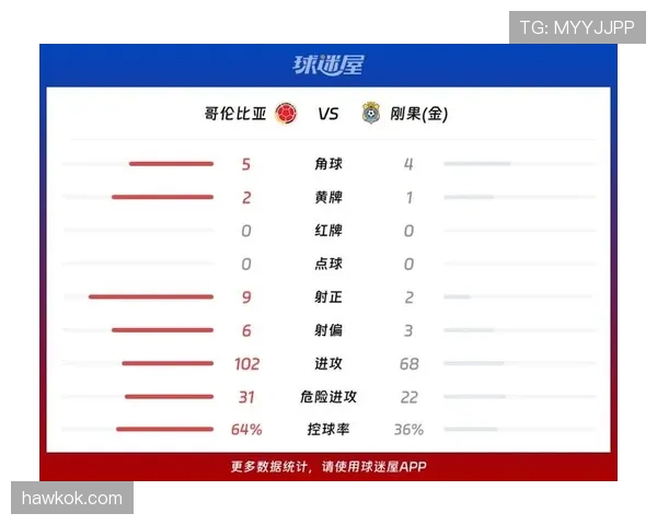 哥伦比亚世界杯小组赛总结：头名晋级32强